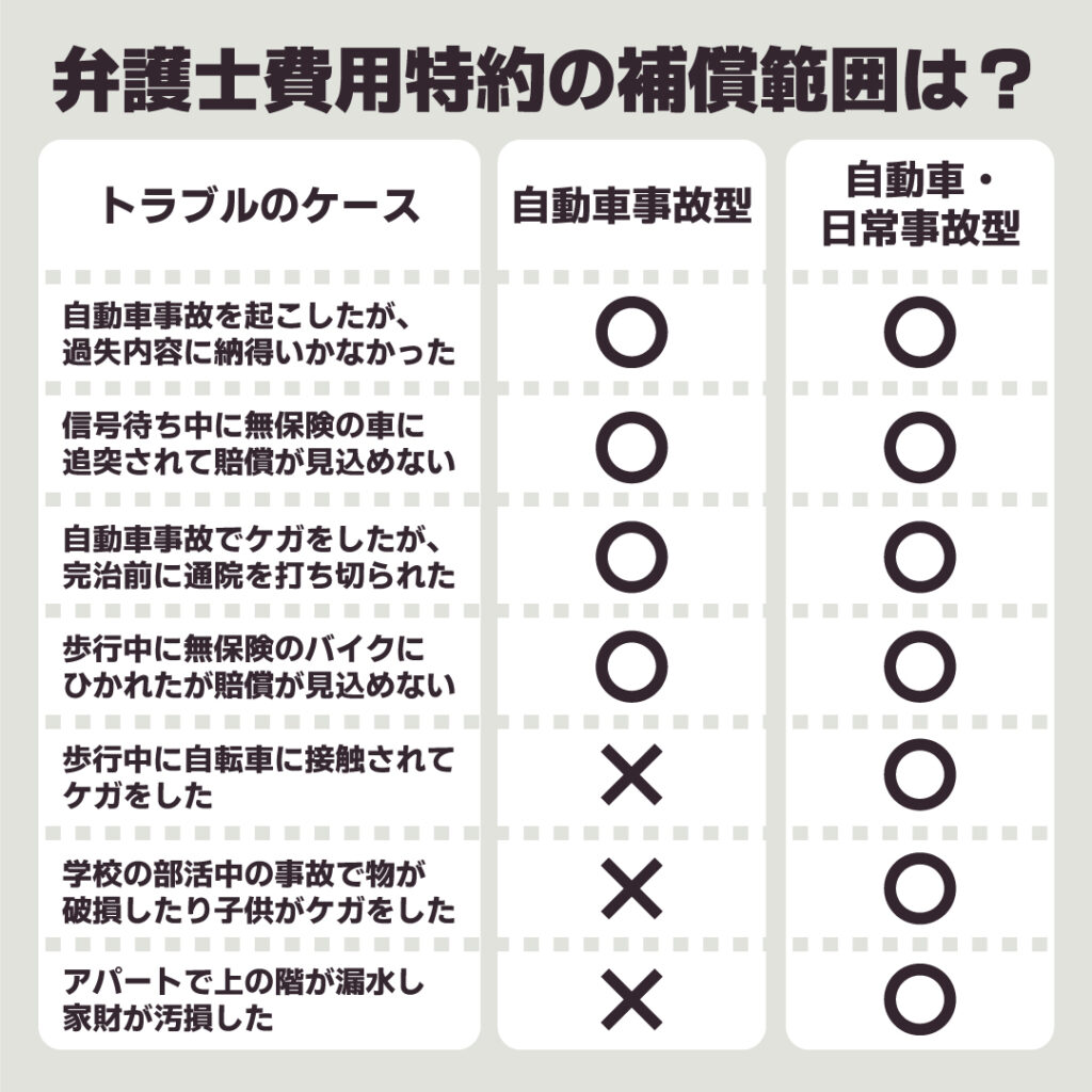 自動車保険の話-弁護士費用はつけて！-  オフィシャルブログ